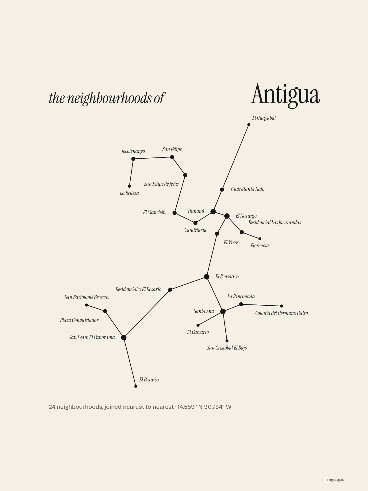 Antigua Guatemala, Constellation: The Sky