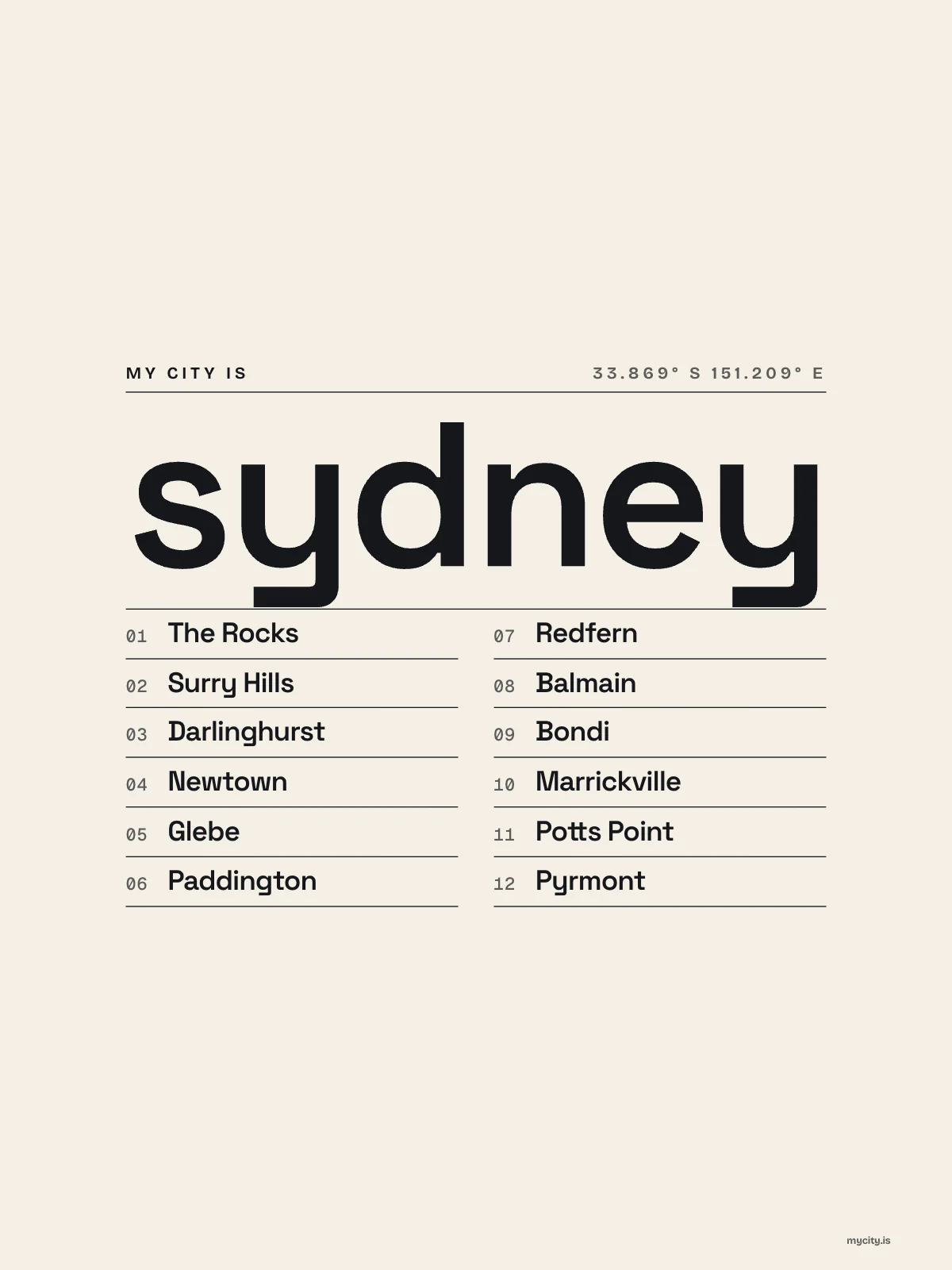 Sydney, Index: Gazetteer